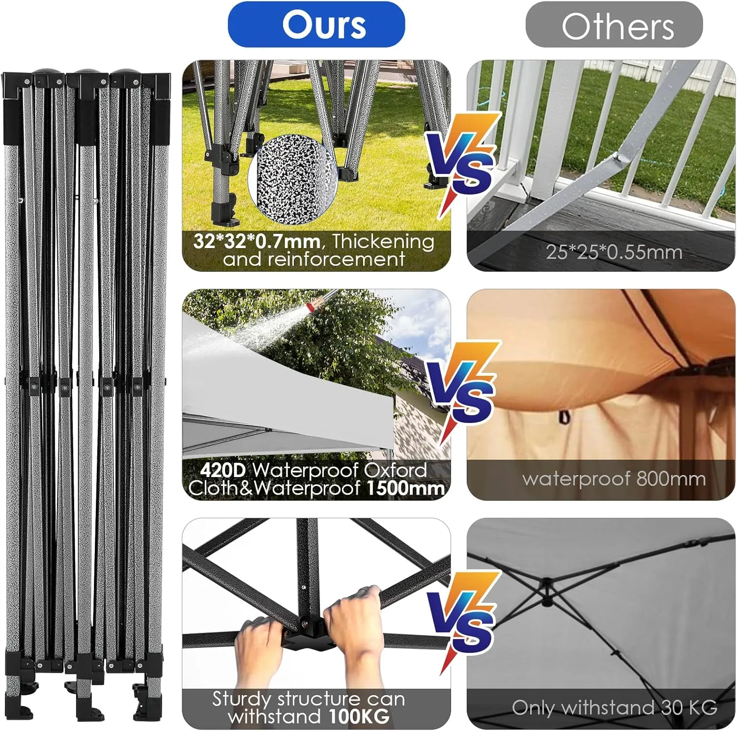 COBIZI 10x20 Heavy Duty Pop up Canopy Tent Without Sidewall Easy Up Commercial Outdoor Canopy Wedding Party Tents for Parties All Season Wind Waterproof Gazebo with Roller Bag,White(Frame Thickened)