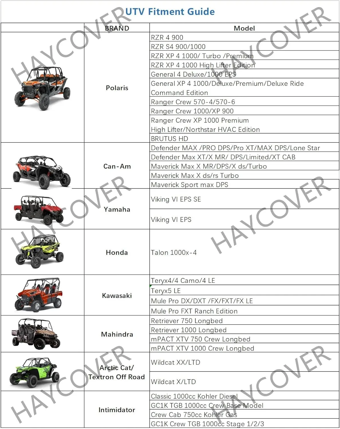 UTV Cover, Waterproof All Weather Sun-UV Snow Protector Universal for Polaris RZR Yamaha Can-Am Defender Kawasaki Ranger Cover 4-6 Passenger Black